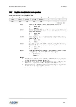 Preview for 197 page of Abov MC97F6108A User Manual