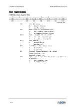 Preview for 200 page of Abov MC97F6108A User Manual