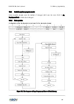 Preview for 207 page of Abov MC97F6108A User Manual