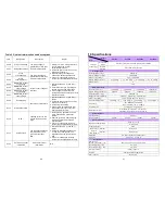 Preview for 21 page of Abrelex EnerSolis ES 10000 User Manual