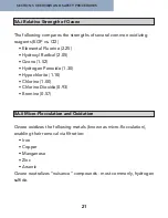 Preview for 21 page of Absolute Ozone ATLAS 30 Operator'S Manual