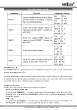 Preview for 9 page of Abtus MAX-HDMI44P User'S Operation Manual