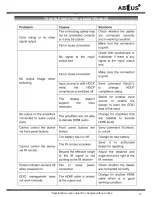 Preview for 17 page of Abtus MAX-HDMI88P User'S Operation Manual