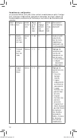 Preview for 52 page of Abus CFA3010 Fitting And Operating Instructions