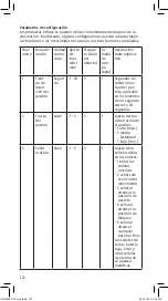 Preview for 122 page of Abus CFA3010 Fitting And Operating Instructions