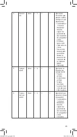 Preview for 123 page of Abus CFA3010 Fitting And Operating Instructions