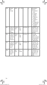 Preview for 124 page of Abus CFA3010 Fitting And Operating Instructions