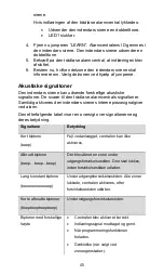 Preview for 45 page of Abus FUSG50010 Installation Instructions Manual