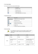 Preview for 78 page of Abus IPCS24500 User Manual