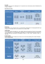 Preview for 223 page of Abus IPCS24500 User Manual