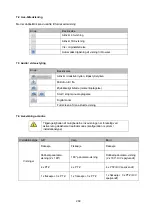 Preview for 268 page of Abus IPCS29511 User Manual