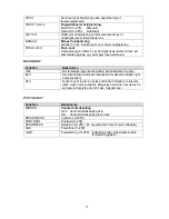 Preview for 77 page of Abus TVCC50011 User Manual