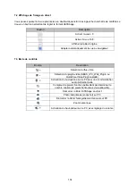 Preview for 134 page of Abus TVIP42510 User Manual