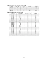 Preview for 375 page of Abus TVIP51500 User Manual