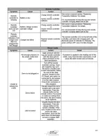 Preview for 41 page of AC Air Technology AC TRACKTECH T1X4 Instruction Manual