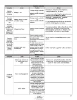 Preview for 37 page of AC Air Technology T2W3 Instruction Manual