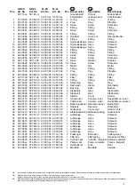 Preview for 27 page of AC Hydraulic FL120-2 User Manual