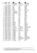 Preview for 29 page of AC Hydraulic FL120-2 User Manual