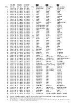 Preview for 31 page of AC Hydraulic FL120-2 User Manual