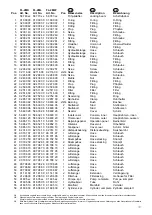 Preview for 33 page of AC Hydraulic FL120-2 User Manual