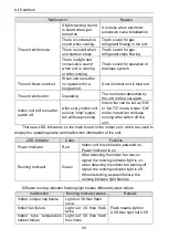 Preview for 30 page of AC Pro AUD24AH2/A1-D Installation Instructions Manual