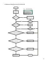 Preview for 21 page of AC Pro AWH30LB-D3DNA3D/I Installation Manual