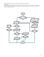 Preview for 33 page of AC Pro AWH30LB-D3DNA3D/I Installation Manual