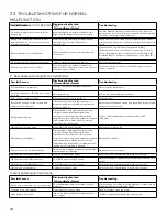 Preview for 36 page of AC Pro AWH30LB-D3DNA3D/I Installation Manual