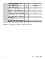 Preview for 6 page of AC Pro AWHD(18)ND3GO Service Manual