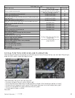 Preview for 25 page of AC Pro AWHD(18)ND3GO Service Manual