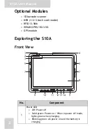 Preview for 14 page of ACA S10A User Manual