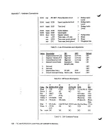 Preview for 162 page of ACC RC-96 Owner'S Manual