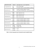 Preview for 6 page of Acces I/O products DAQ-PACK Series User Manual