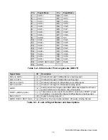 Preview for 13 page of Acces I/O products DAQ-PACK Series User Manual