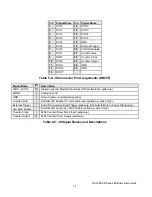 Preview for 14 page of Acces I/O products DAQ-PACK Series User Manual