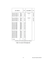 Preview for 19 page of Acces I/O products PCI-DIO-48S User Manual