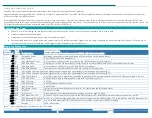 Preview for 5 page of Acces I/O products PCIe-ADI12-16 Hardware Manual