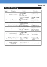 Preview for 7 page of AccessPRO XBSPKCBOXDC User Manual