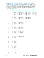 Preview for 34 page of Acclaim Lighting AL Driver series User Manual