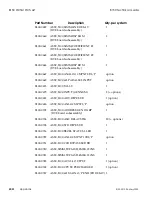 Preview for 234 page of Accom ASWR8150 Technical Manual