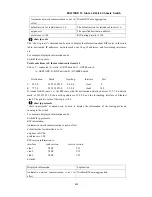 Preview for 404 page of Accton Technology ES4710BD User Manual