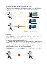 Preview for 34 page of Accu-Scope 3025-LCD Manual