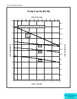 Preview for 28 page of Accu EQ Series Installation, Operation And Maintenance Manual