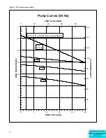 Preview for 29 page of Accu EQ Series Installation, Operation And Maintenance Manual