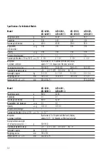 Preview for 52 page of Acculab Atilon Operating Instructions Manual