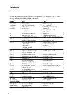 Preview for 28 page of Acculab ECL15 Operating Instructions Manual