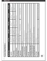 Preview for 9 page of Acculab SVI-100E Instruction Manual