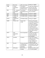 Preview for 33 page of AccuLine TNplus 1000m User Manual