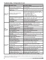 Preview for 33 page of Accurex XMPX Series Installation, Operation And Maintenance Manual