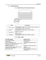 Preview for 12 page of Accusys ExaSAN User Manual